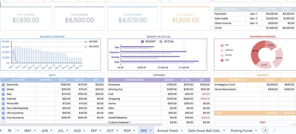 Budgeting Tips to Tackle Credit Card Debt